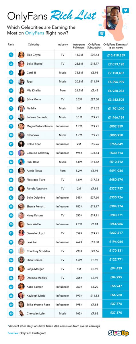 most popular onlyfans content|Top OnlyFans Earners Chart 2024 (And How Much They Earn)